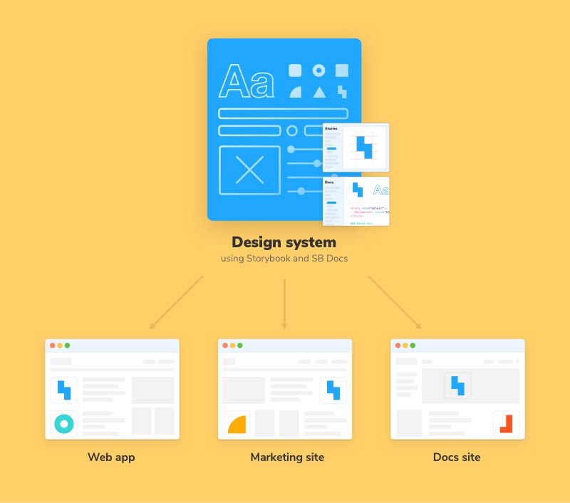 Mettre votre Design System à disposition de tous.